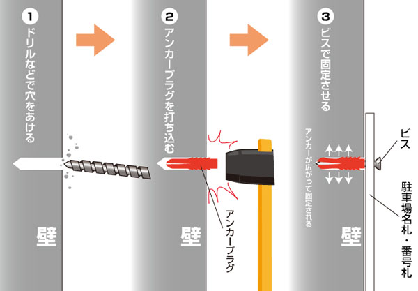 よくいただくご質問 :駐車場看板ドットコム